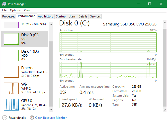 Cải thiện nhỏ trong Task Manager trên Windows 10