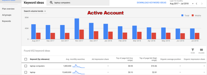 Tài khoản Google Keyword Planner đã được kích hoạt quảng cáo