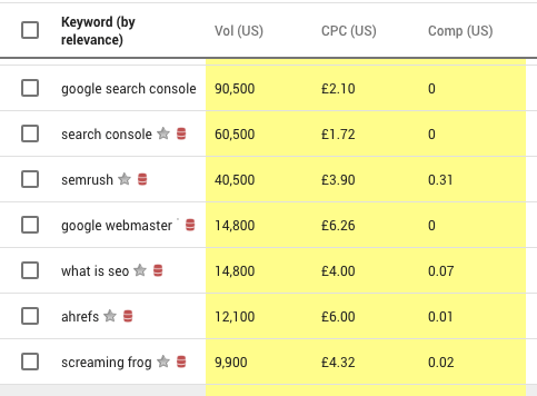 Tìm kiếm ý tưởng từ khóa bằng Keywords Anywhere