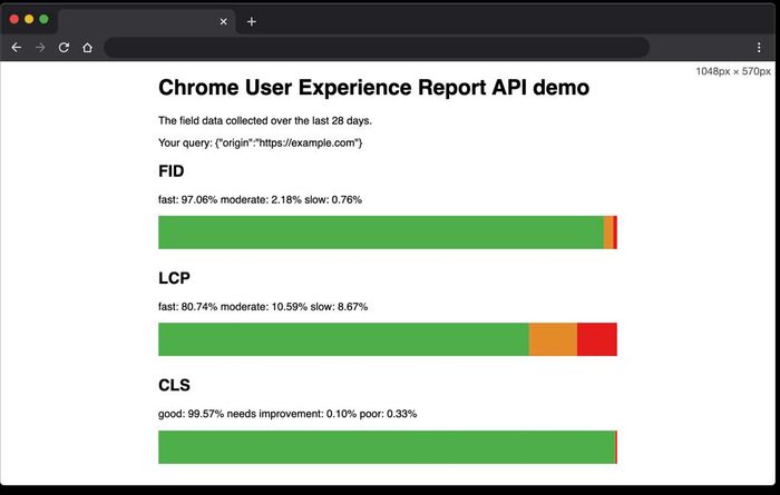 Chỉ số đánh giá trải nghiệm người dùng trên Chrome cho một trang web