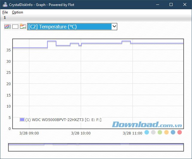 CrystalDiskInfo SD