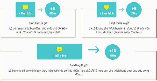 Cách tính điểm trong chương trình Tinhte Reward