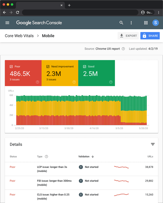 Google SearchConsole