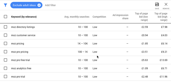 Bộ lọc từ khóa của Google Keyword Planner