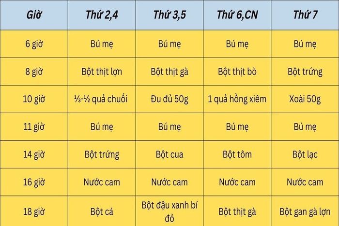 Biếng ăn tâm lý ở trẻ từ 6 tháng trở lên