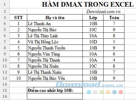 Bảng điểm