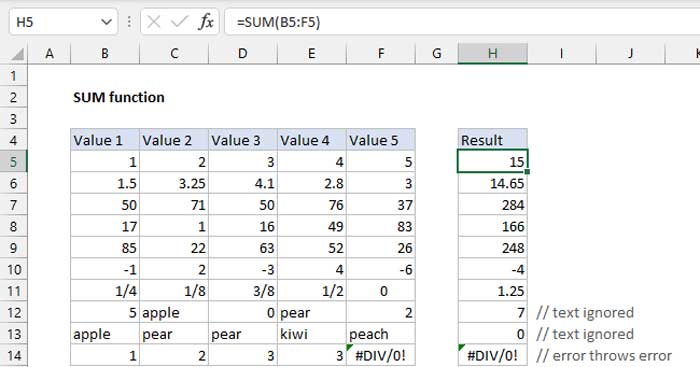 Hàm SUM trong Excel đơn giản và tiện lợi