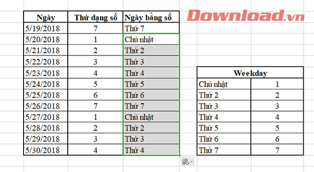 Kết quả hiển thị thứ dưới dạng chữ.