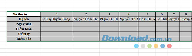 Kết quả đã biến đổi dòng thành cột và ngược lại