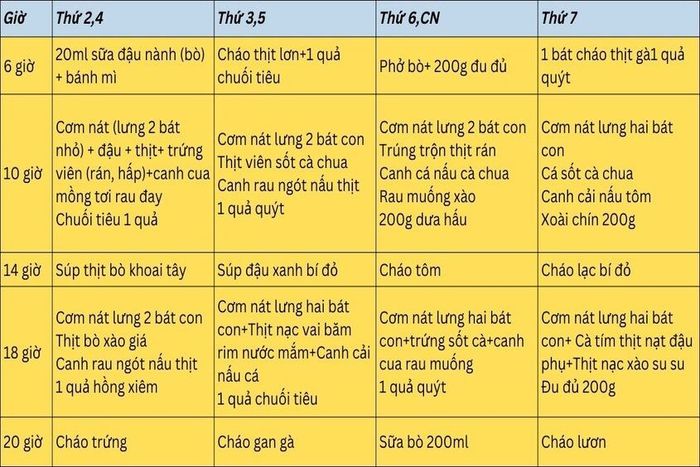 Biếng ăn tâm lý ở trẻ từ 1-3 tuổi