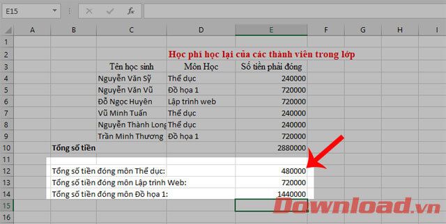 Kết quả sau khi sử dụng hàm SUMIF