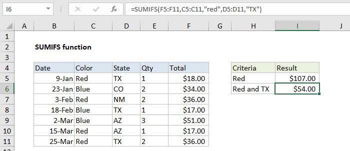 Hàm Sumifs trong Excel