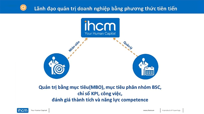 iHCM