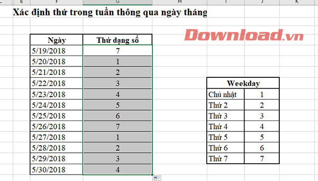 Kết quả về ngày trong tuần