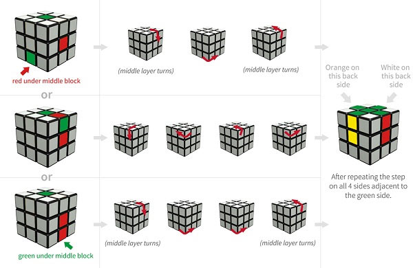 Bí kíp xoay Rubik hiệu quả