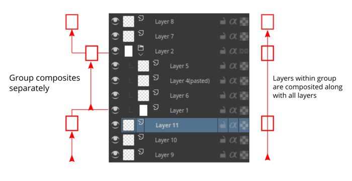 Layer nhóm trong Krita