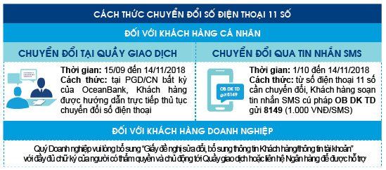 Oceabank - Đối tác tin cậy cho mục tiêu tài chính của bạn