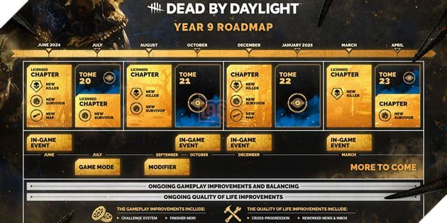 Dead by Daylight tiết lộ Bản Đồ Lộ Trình Năm Thứ 9 với Nhiều Nội Dung Mới Mẻ 2