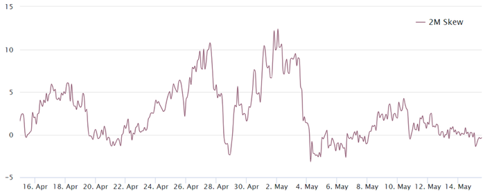 eth-btc