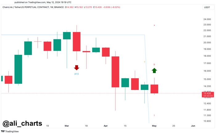 đồng tiền điện tử altcoin-tang