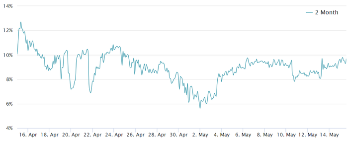 eth-btc