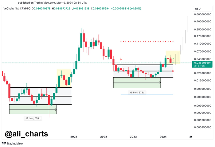 đồng tiền điện tử altcoin-tang