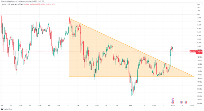 nguon-cung0m2-btc