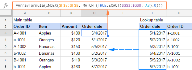 Cách sử dụng hàm VLOOKUP trong Google Sheets