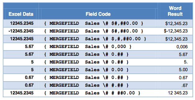 Sử dụng Numeric Switches cho Mail Merge