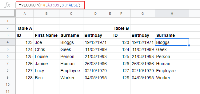 Kết quả trả về sau khi sử dụng hàm VLOOKUP trong Google Sheets