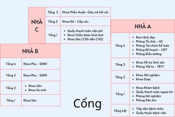 Sơ đồ Bệnh viện Phụ sản Thái Bình