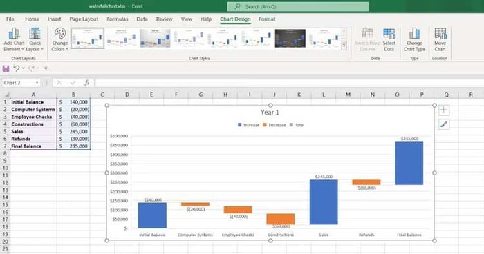 Vẽ biểu đồ thác nước trong Excel