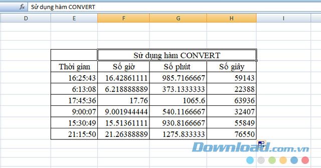 Bảng giá trị kết quả