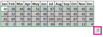 Ví dụ về việc sử dụng nút phân tích nhanh trong Excel