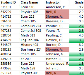 Một ví dụ về định dạng có điều kiện trong Excel