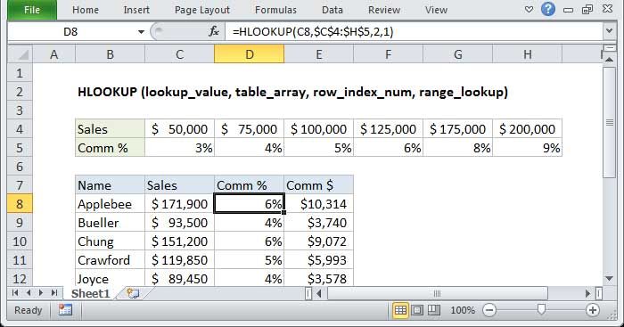 Cách sử dụng hàm HLOOKUP trong Microsoft Excel