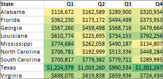 Bảng Excel sử dụng thang màu 2