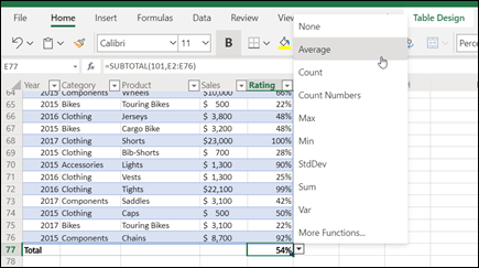 Áp dụng công thức tính cho hàng tổng trong Excel.