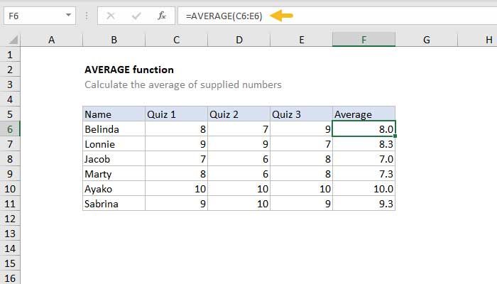 Cách sử dụng hàm tính trung bình trong Excel đơn giản