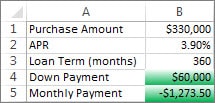 Ví dụ minh họa sử dụng công thức Excel 1