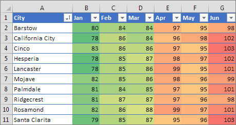 Ví dụ 1 về cách sử dụng định dạng có điều kiện trong Excel