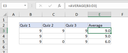 Tính ô trống bằng hàm tính trung bình trong Excel