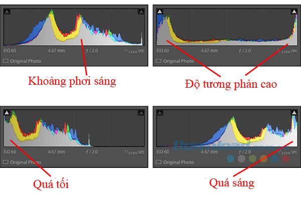 Bỏ qua Histogram