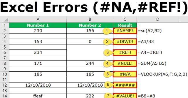 Cách xử lý những lỗi phổ biến của Excel