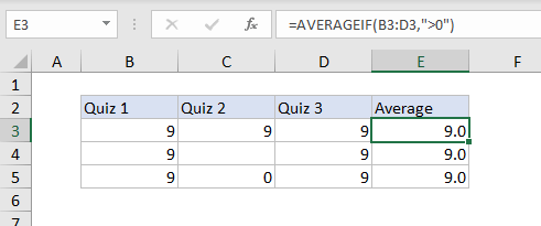 Hàm tính trung bình trong Excel loại bỏ số 0