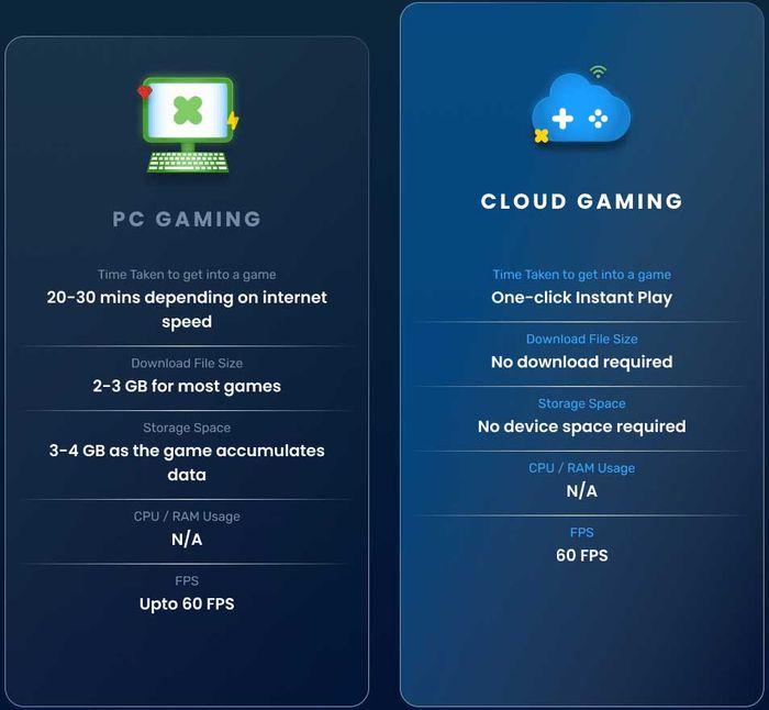 Chất lượng truyền tải game trên BlueStacks X ổn định