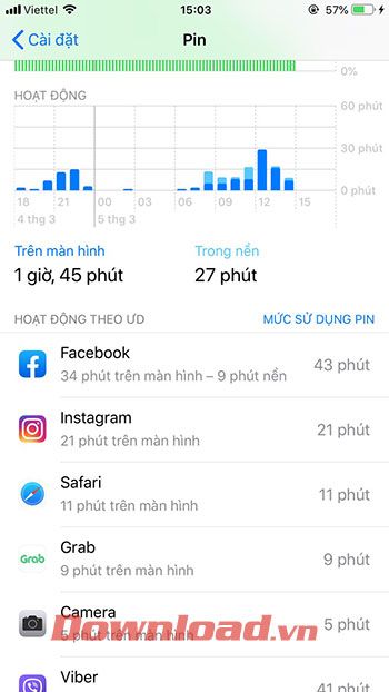 Kiểm tra tiêu thụ pin