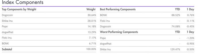 dogecoin doge