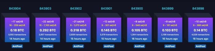 bitcoin