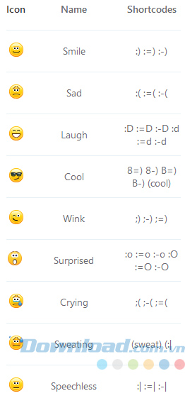 Ý nghĩa của các biểu tượng cảm xúc trên Skype